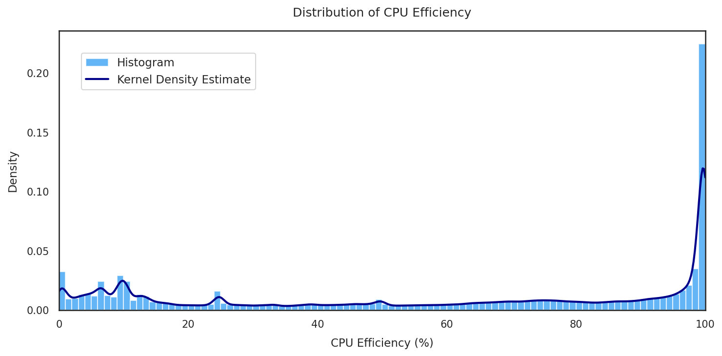 cpu_efficiency_density
