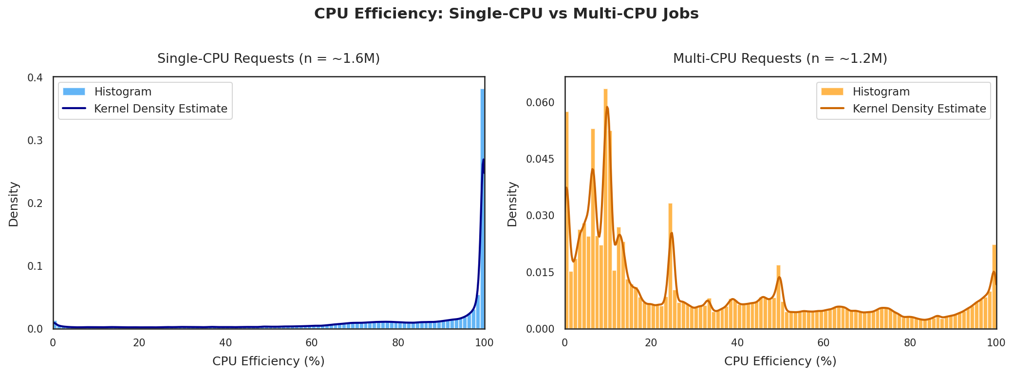 cpu_efficiency_density_split