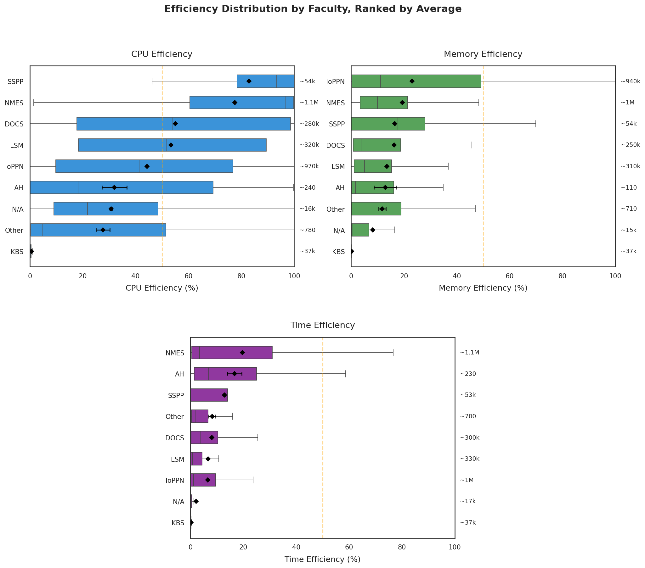 faculty_efficiency_boxplots