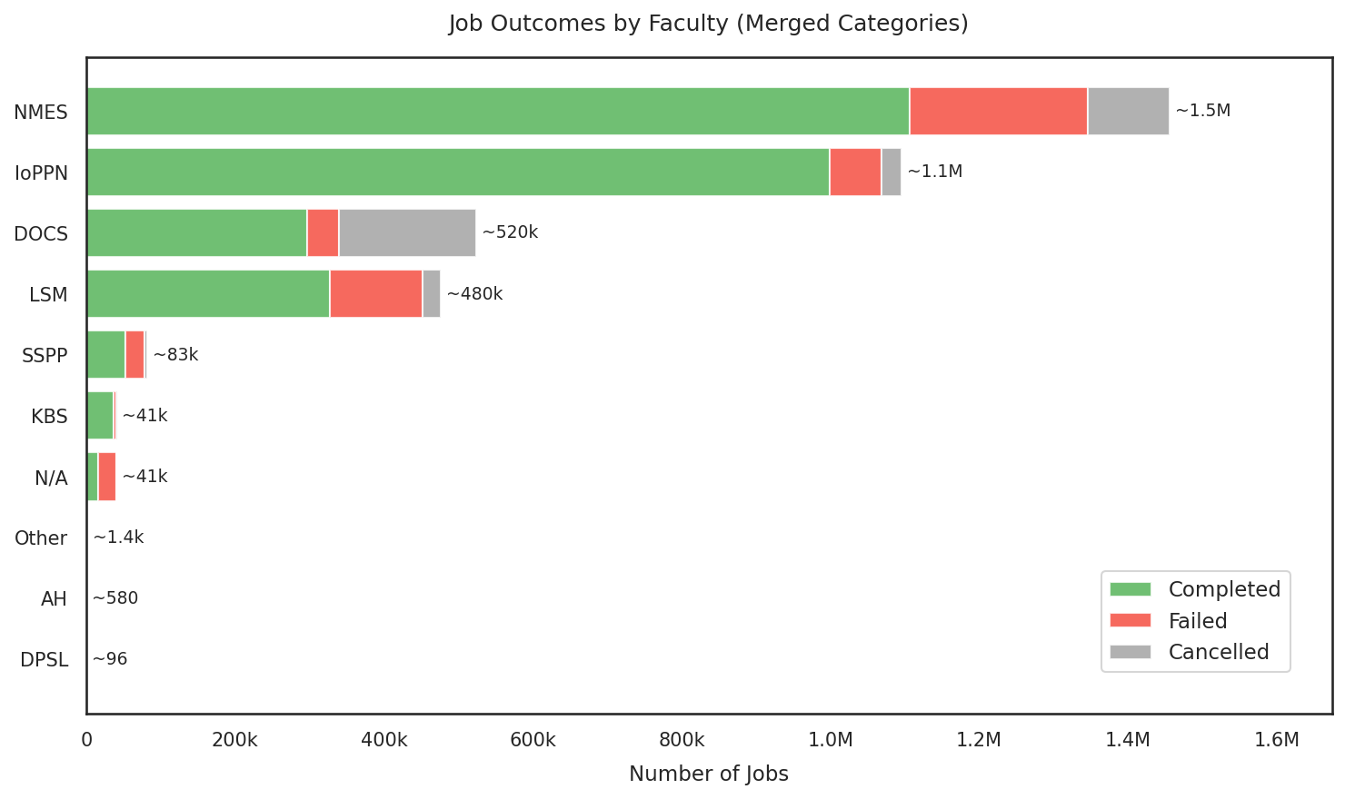 faculty_job_outcomes_merged