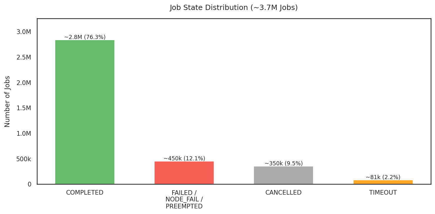 job_state_distribution