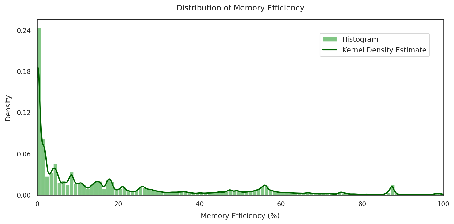 mem_efficiency_density