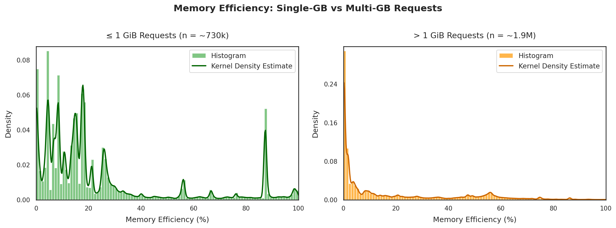 mem_efficiency_density_split
