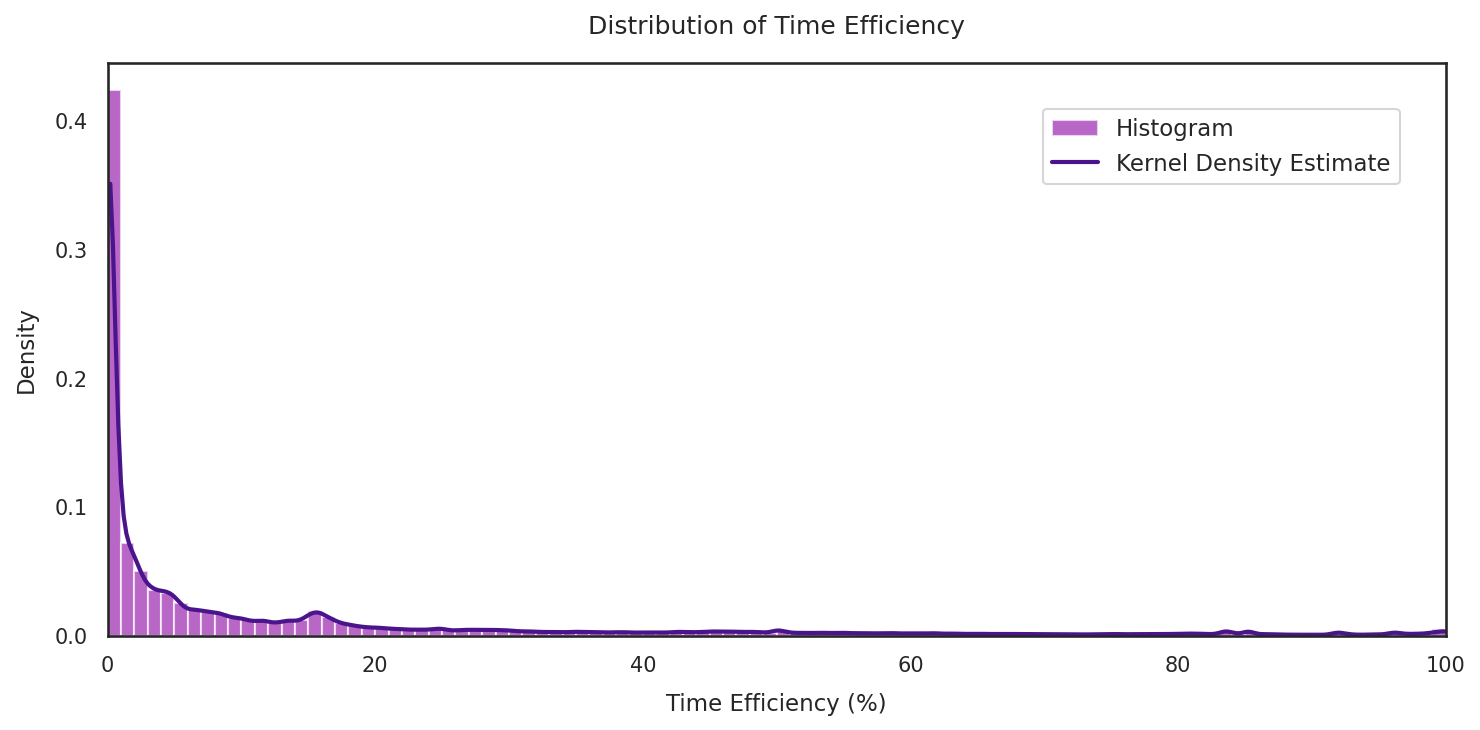 time_efficiency_density