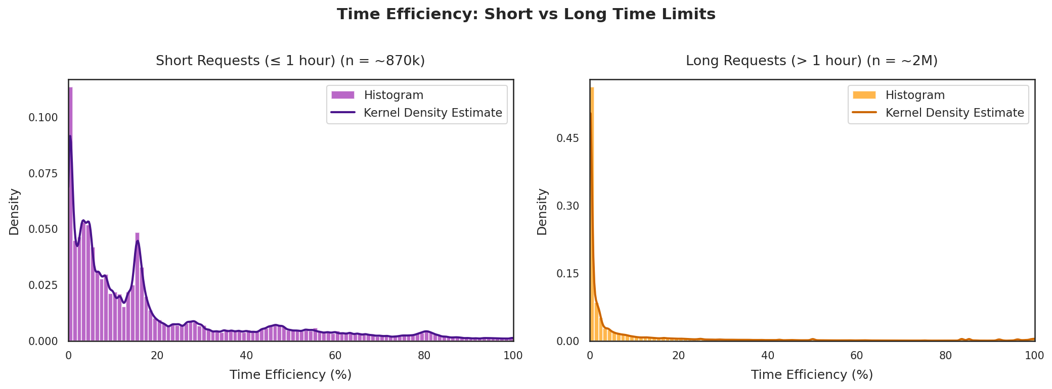 time_efficiency_density_split